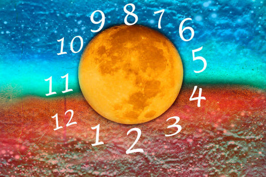 מפת לידה מעמיקה עם תחזית שנתית